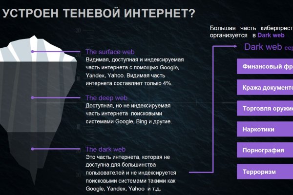 Как оплатить заказ в кракене